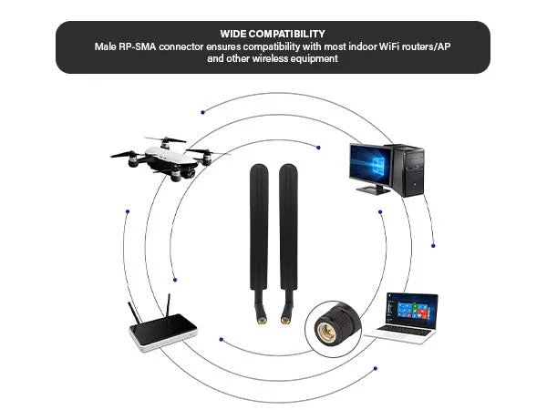 4G GSM SMA Antenna