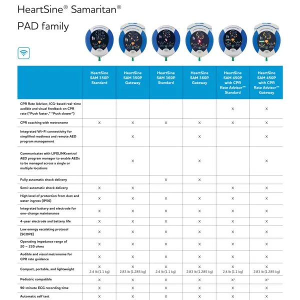 Aero Healthcare 450-STR-US-GW HeartSine® SAM 450P Gateway AED