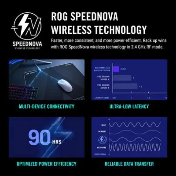 Asus ROG Harpe Ace Aim Lab Edition Wireless Gaming Mouse - Black