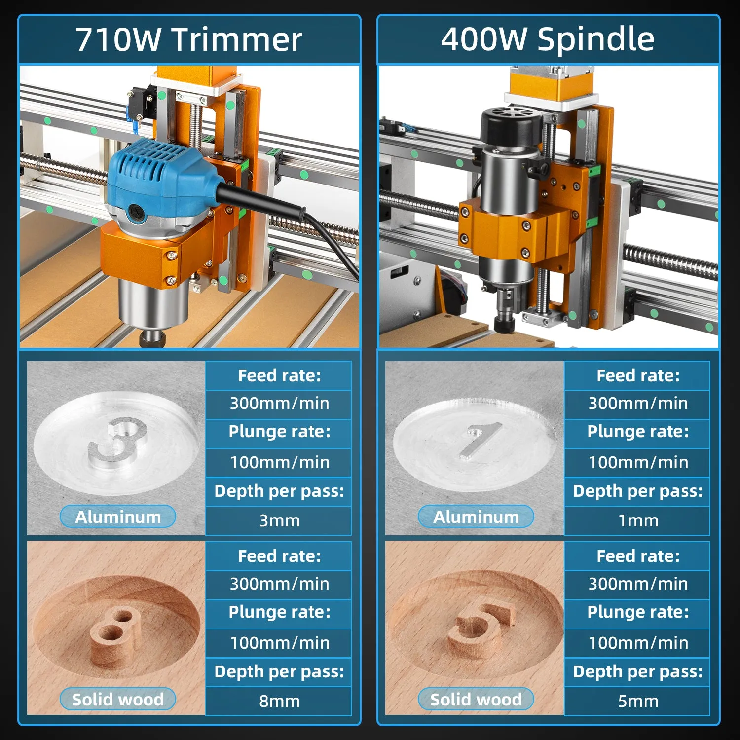 CNC Router Machine Vasto with 20W Laser Bundle Kit