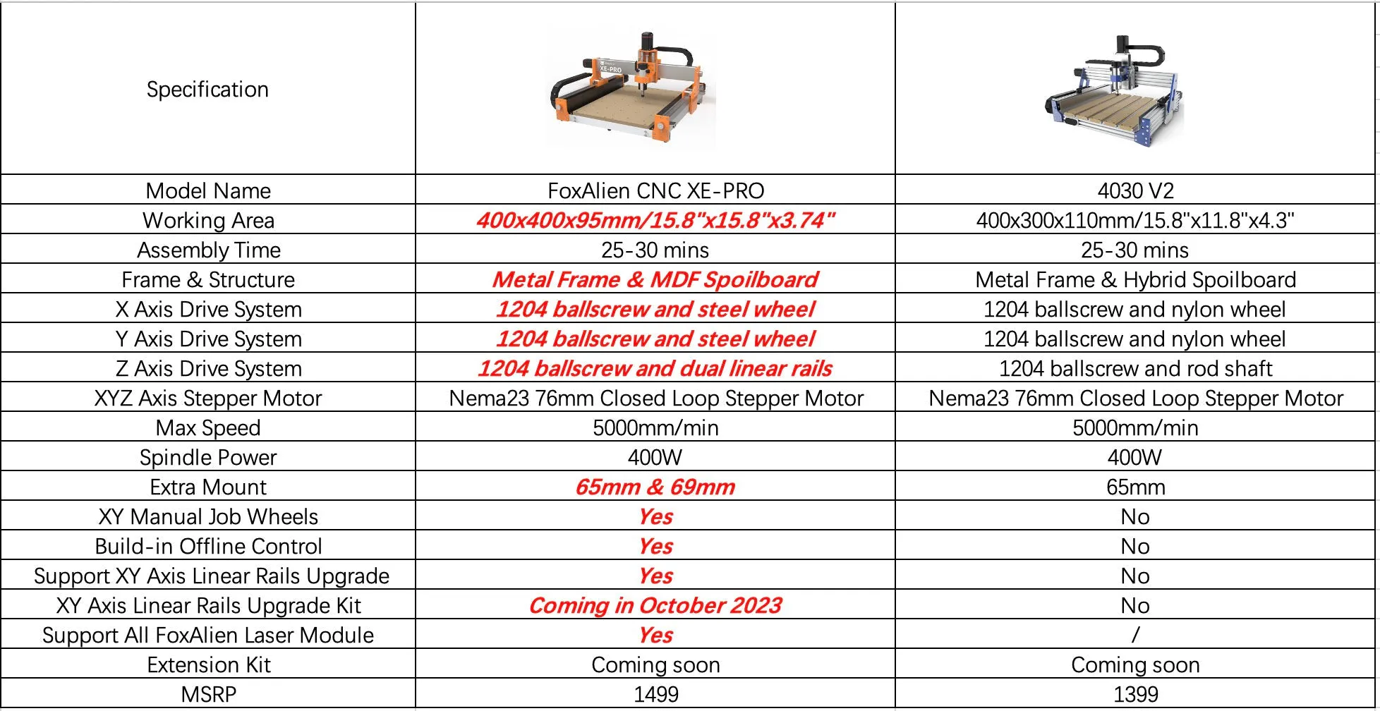 CNC Router Machine XE-PRO with 40W Laser Bundle Kit