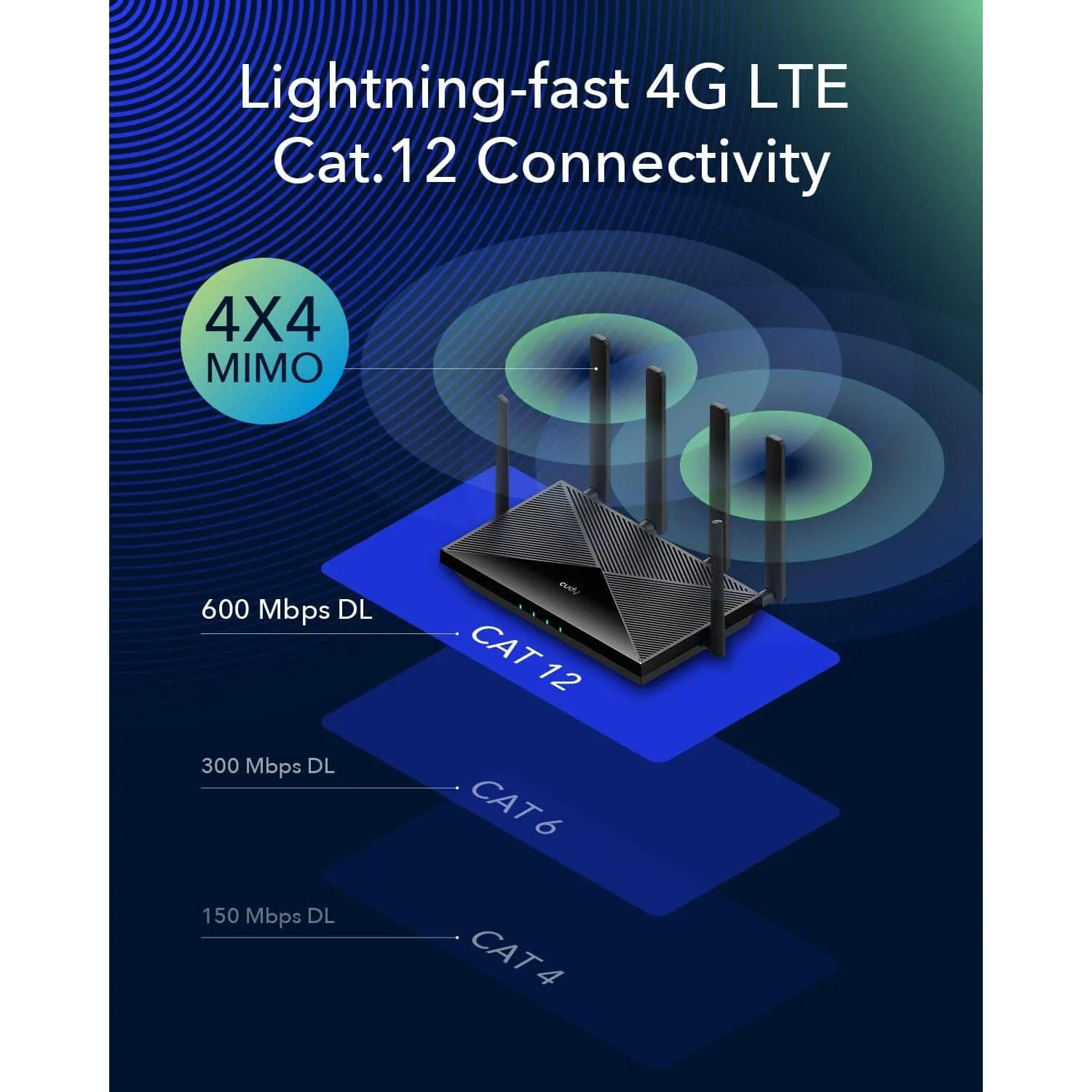 Cudy 4G LTE Cat 12 WiFi Router  (Refurbished)