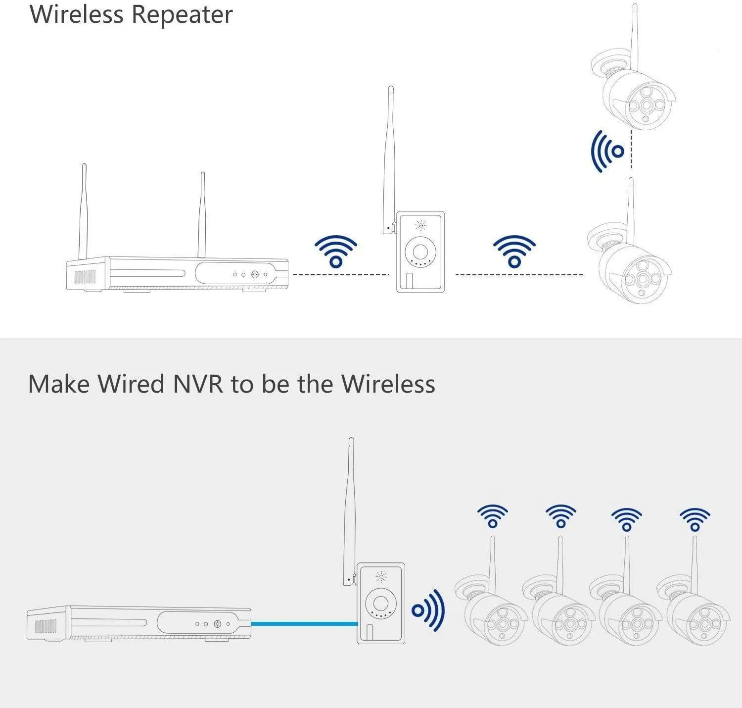 Hiseeu WiFi Repeater, Indoor, 2.4Ghz, DC12V Power Cord