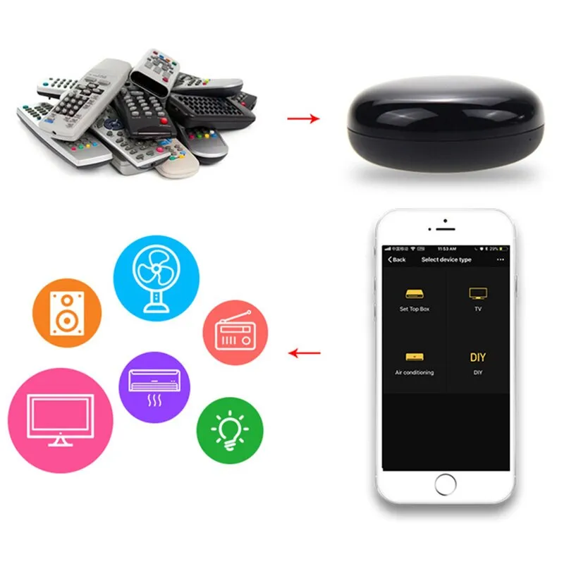 IRBOX Mini Universal Smart IR Infrared Voice Remote Control AC TV Support Tuya / Smart life APP Workie With Alexa Google Home
