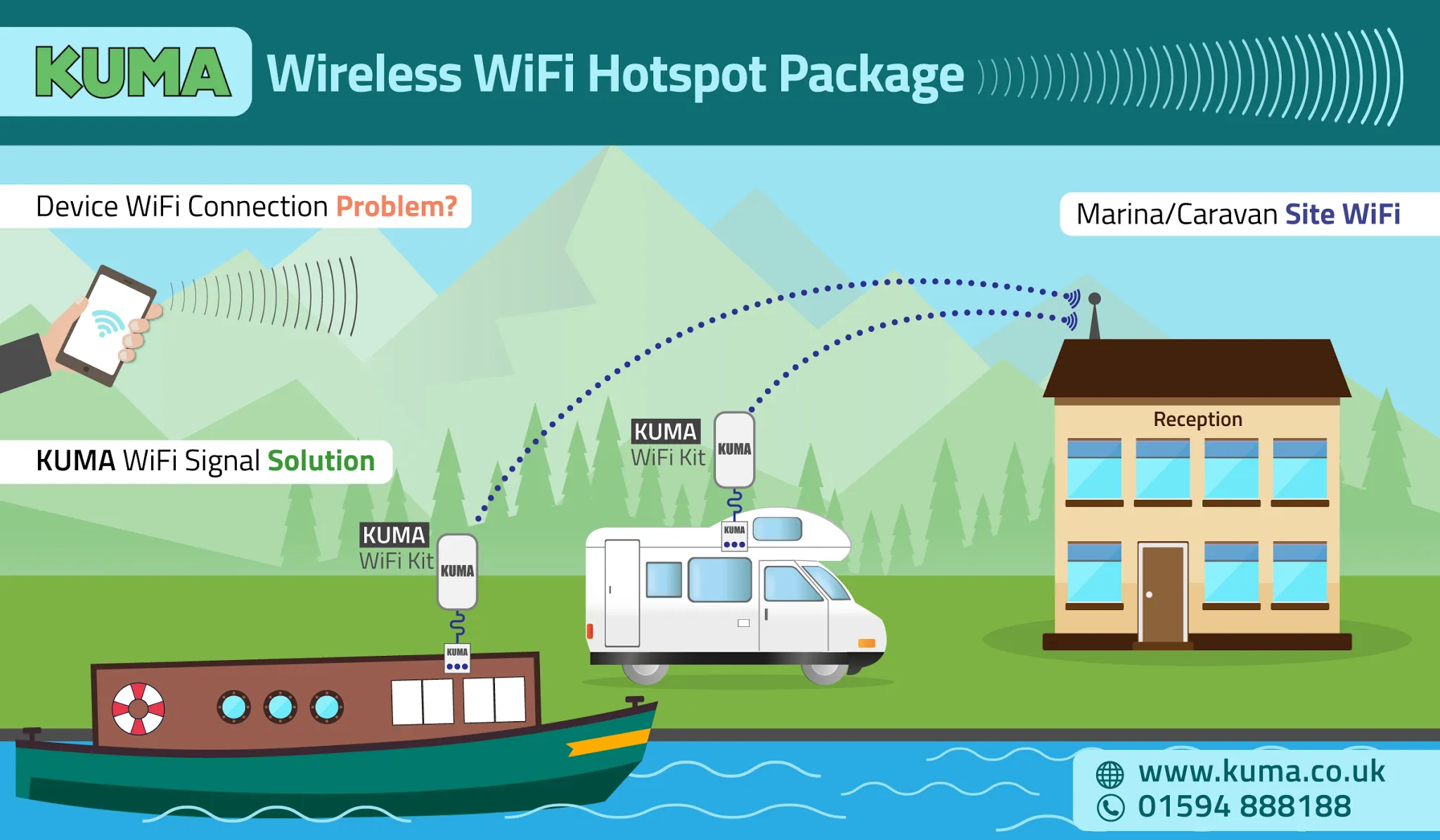 Kuma My-WIFI Booster Repeater Kit