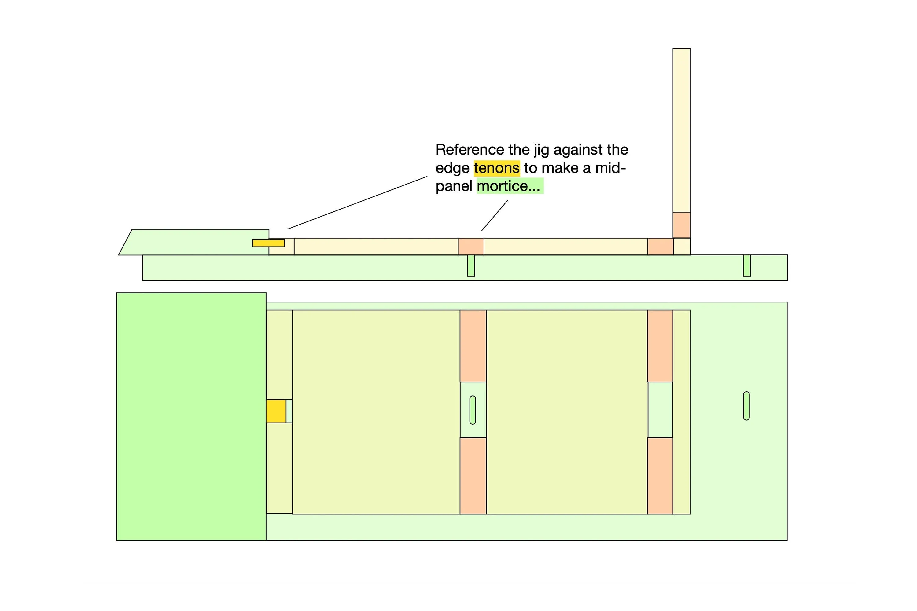 Loose Tenon Jig Plans