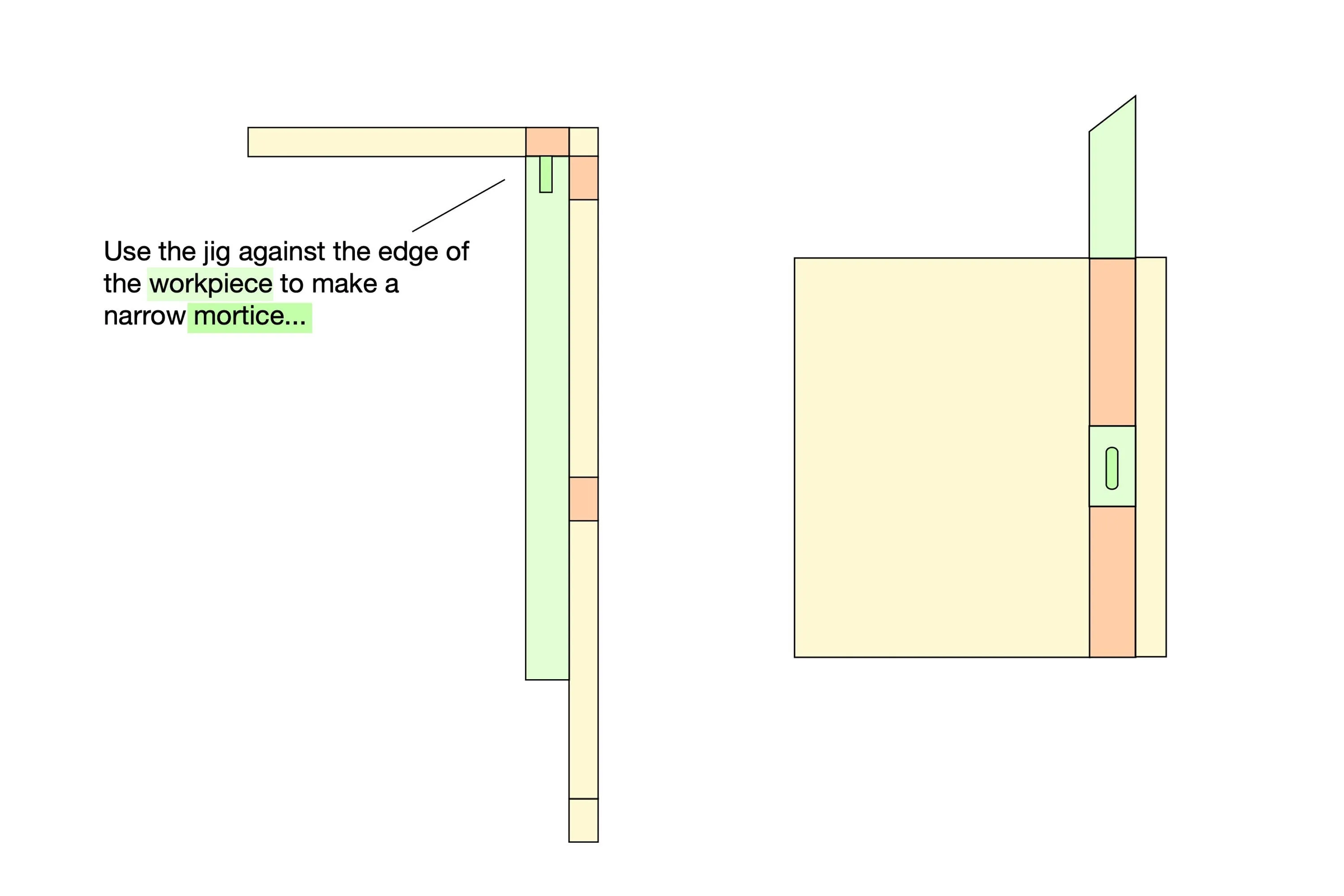 Loose Tenon Jig Plans