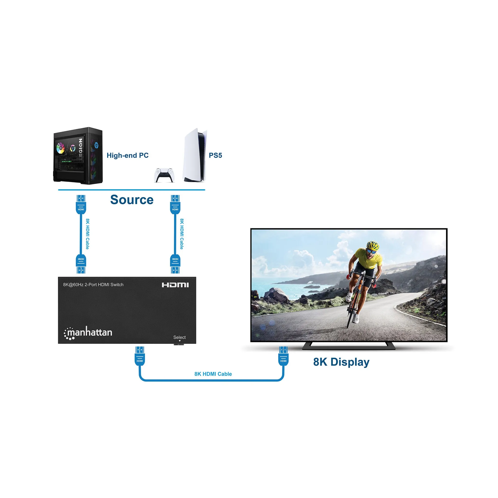 Manhattan 207942 2-Port 8K HDMI Switch with IR Remote Control