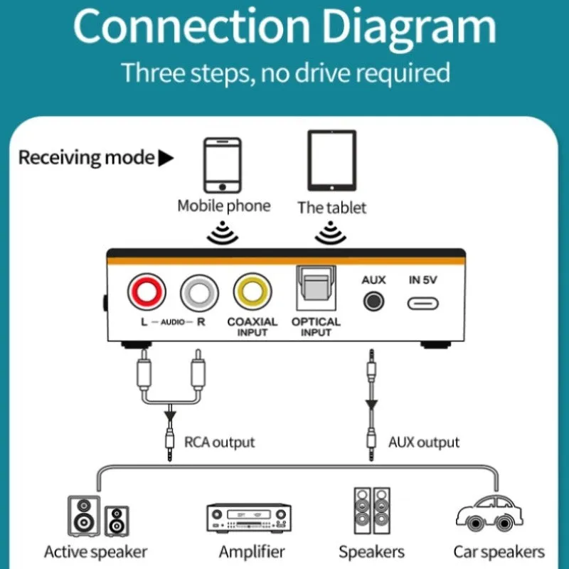 NFC Bluetooth 5.0 Receiver Transmitter