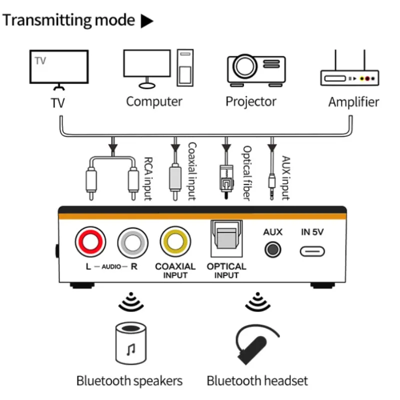 NFC Bluetooth 5.0 Receiver Transmitter