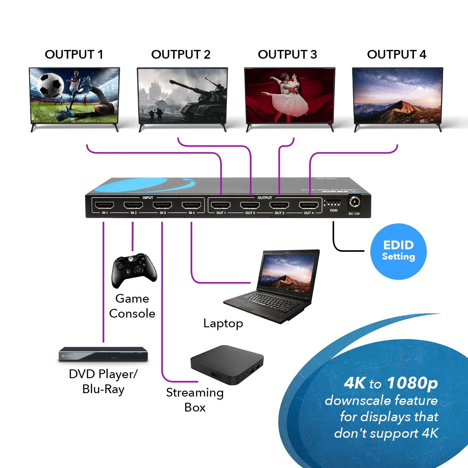 OREI UHD-404: Ultra HD 4x4 HDMI Matrix Switch 4K @60Hz  with IR Remote