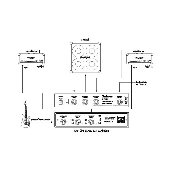 Palmer PAL-PTINOS Switching System 2 Guitar Amplifiers To 1 Cabinet w/ Remote Input