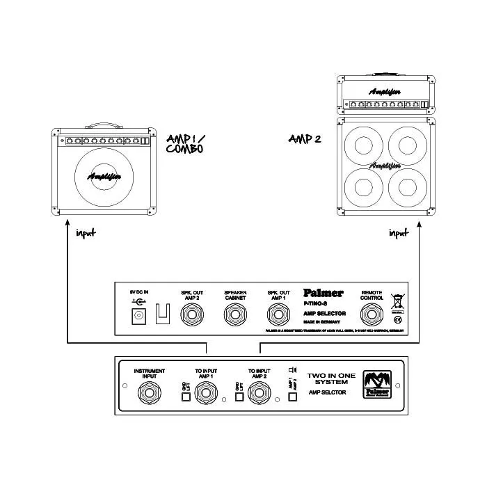 Palmer PAL-PTINOS Switching System 2 Guitar Amplifiers To 1 Cabinet w/ Remote Input