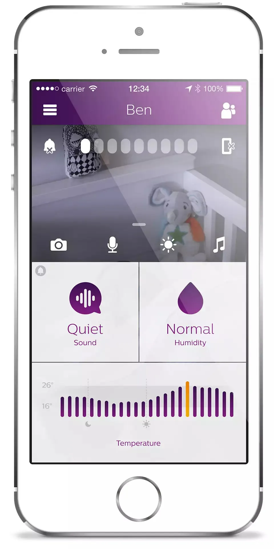 Philips Avent Wifi Smart Baby Monitor