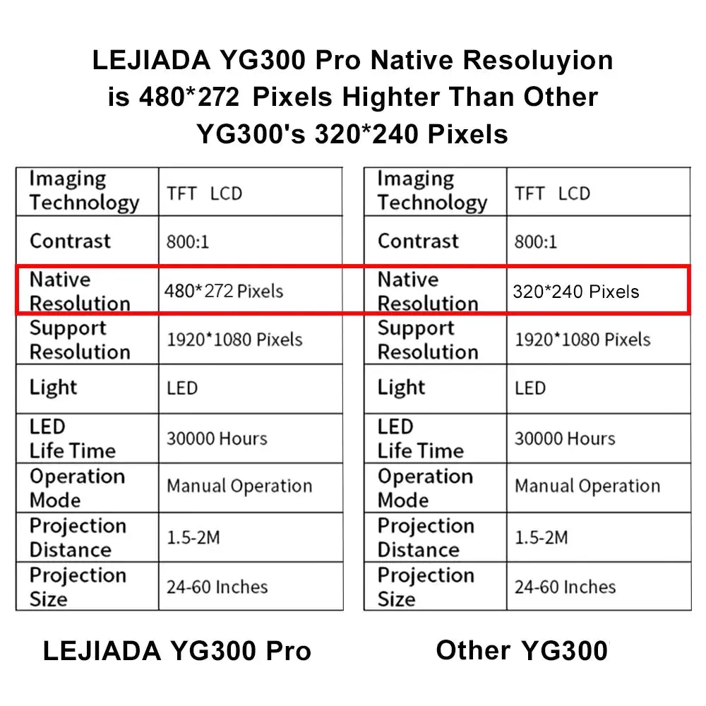 Pro LED Projector