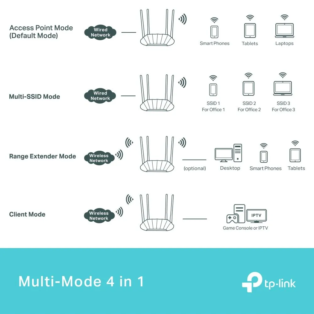 TP-Link AX1800 Gigabit Wi-Fi 6 Access Point - TL-WA1801