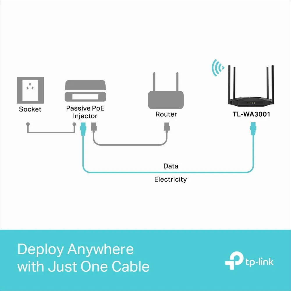 TP-Link AX3000 Gigabit Wi-Fi 6 Access Point - TL-WA3001