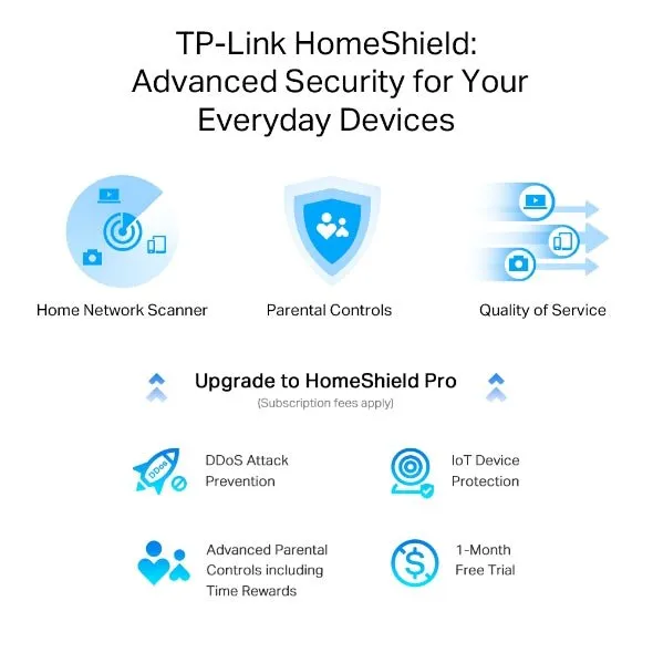 TP-Link AX3000 Multi-Gigabit Wi-Fi 6 Router with 2.5G Port - ARCHER AX55 PRO