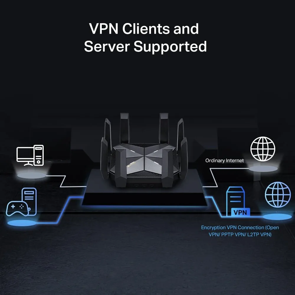 TP-Link AXE16000 Quad-Band Wi-Fi 6E Router - Archer AXE300