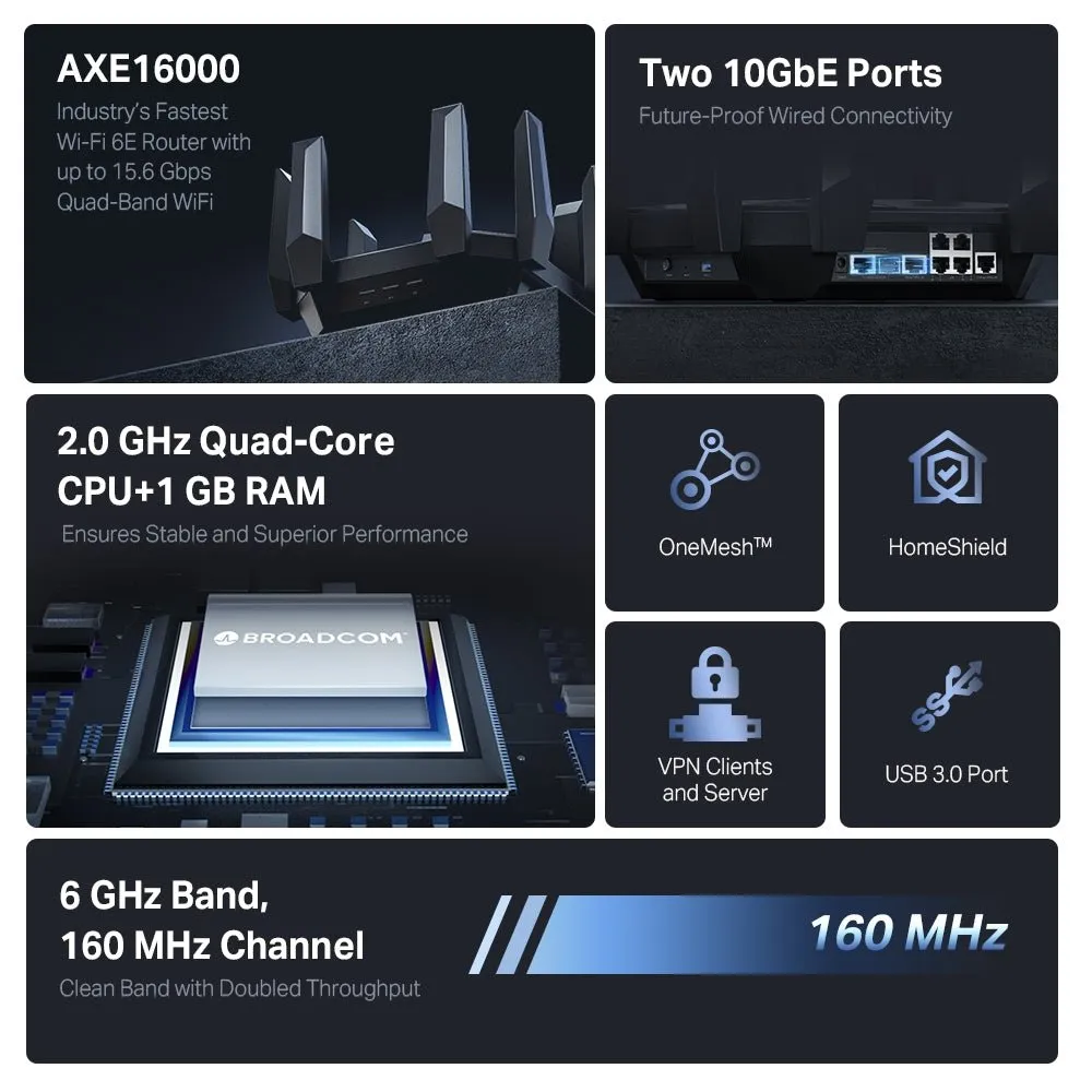 TP-Link AXE16000 Quad-Band Wi-Fi 6E Router - Archer AXE300