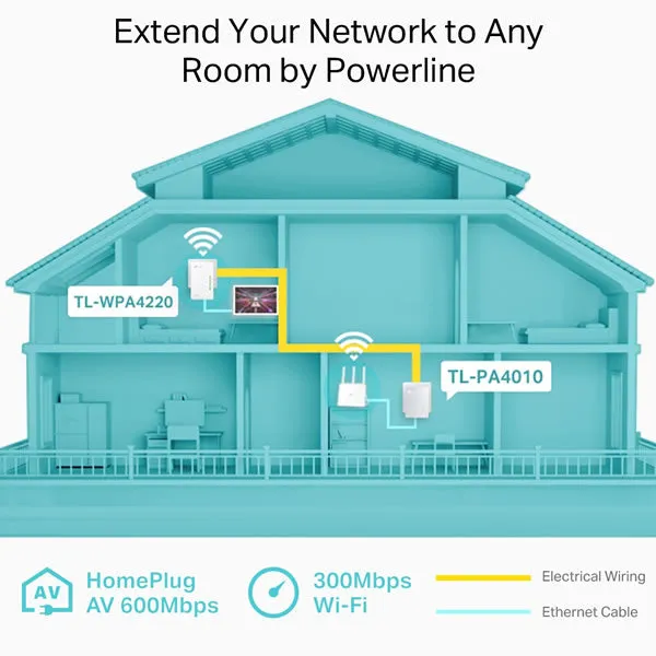 TP-Link NET-TL-WPA4221KIT | AV600 Wi-Fi Powerline Extender Starter Kit