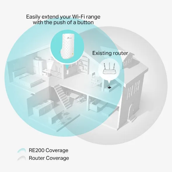 TP-Link RE200 AC750 Wi-Fi Range Extender
