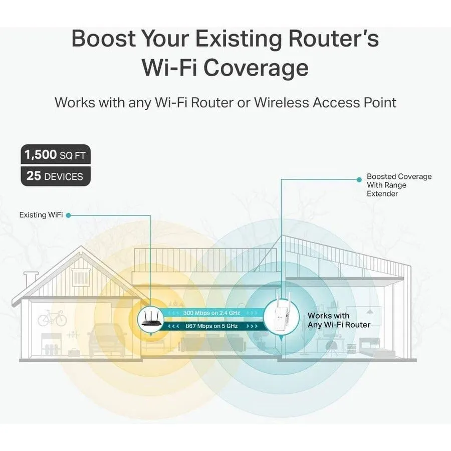 TP-Link RE315 Dual-Band AC1200 Mesh Wi-Fi Range Extender