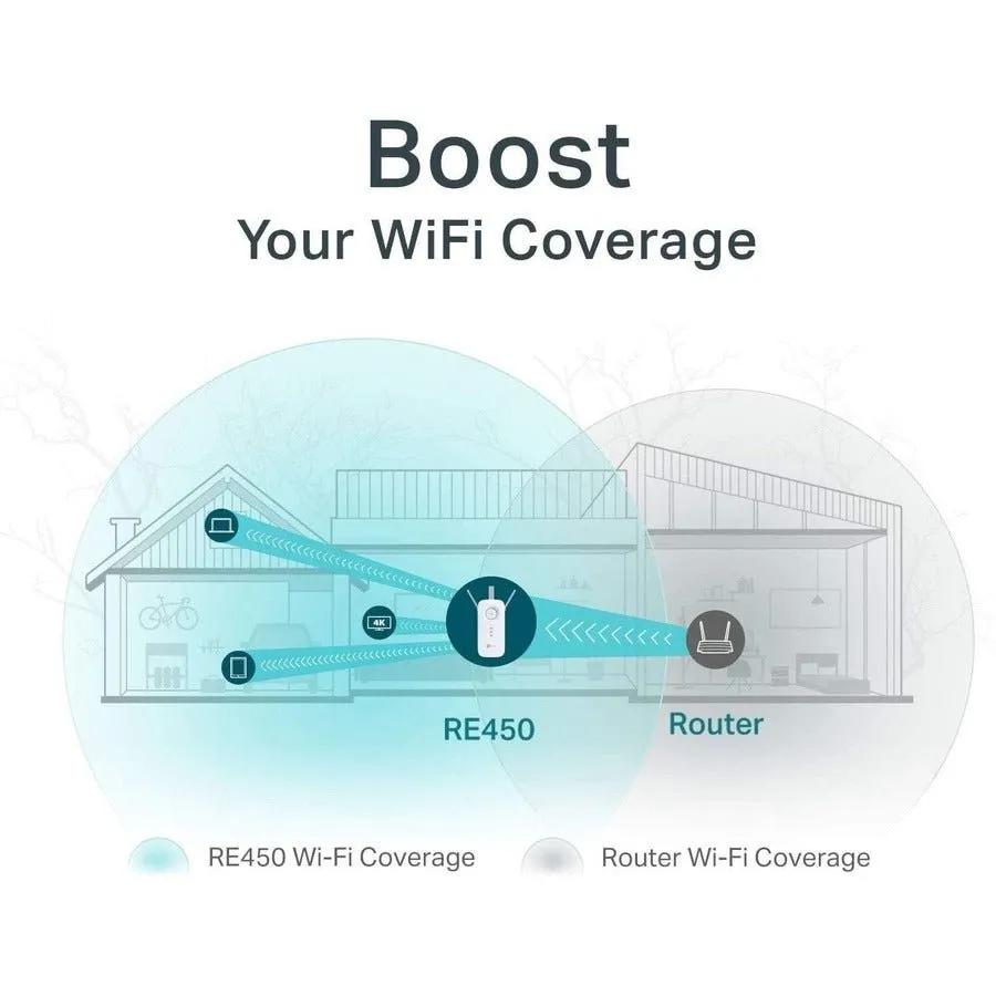 TP-Link RE450 AC1750 Wi-Fi Range Extender