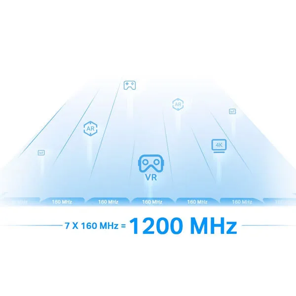 TP-Link RE815XE | AXE5400 Mesh Wi-Fi 6E Range Extender