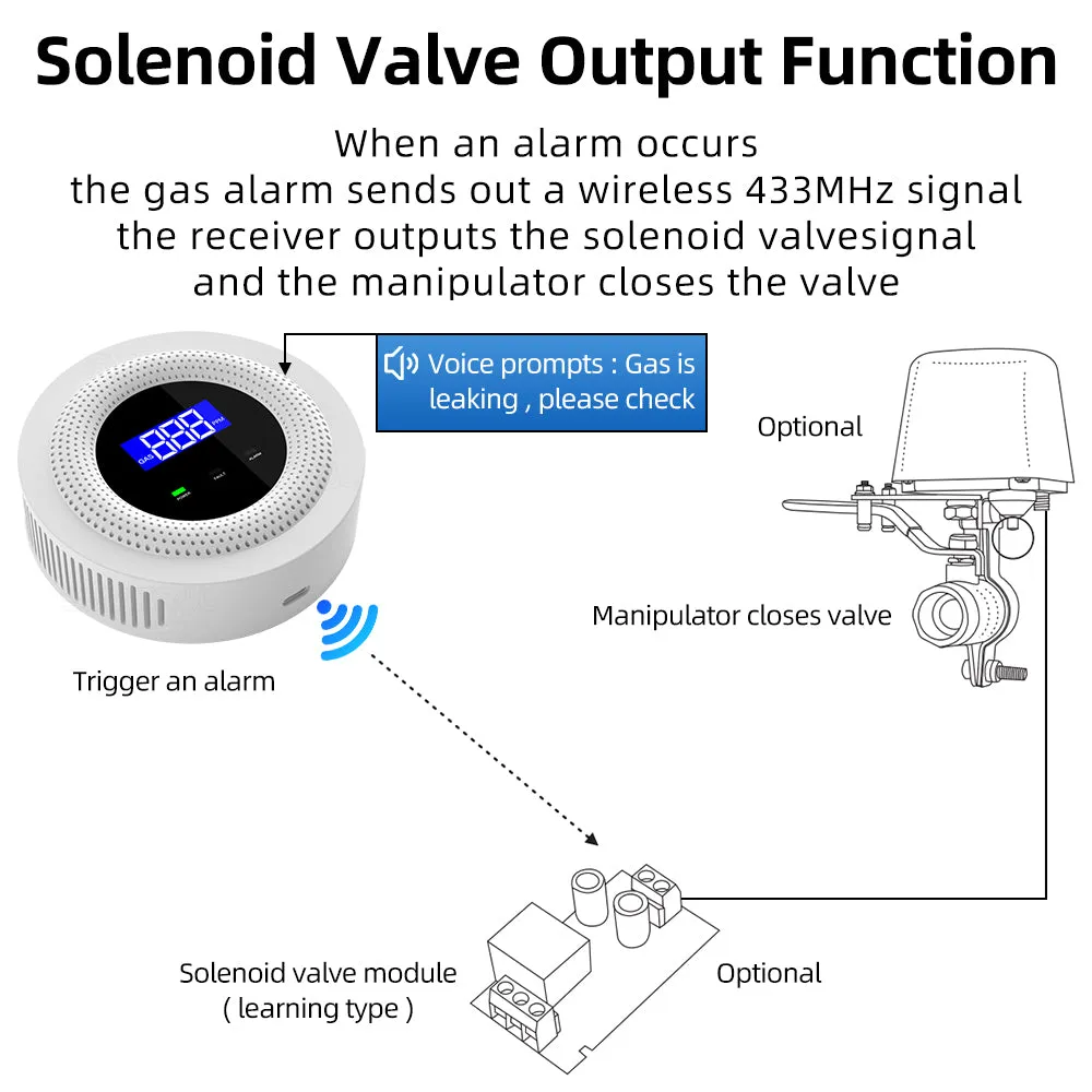 Tuya APP Remote Control WiFi USB Charging Gas Leak Detector Alarm with Sensor for Safe Smart Home