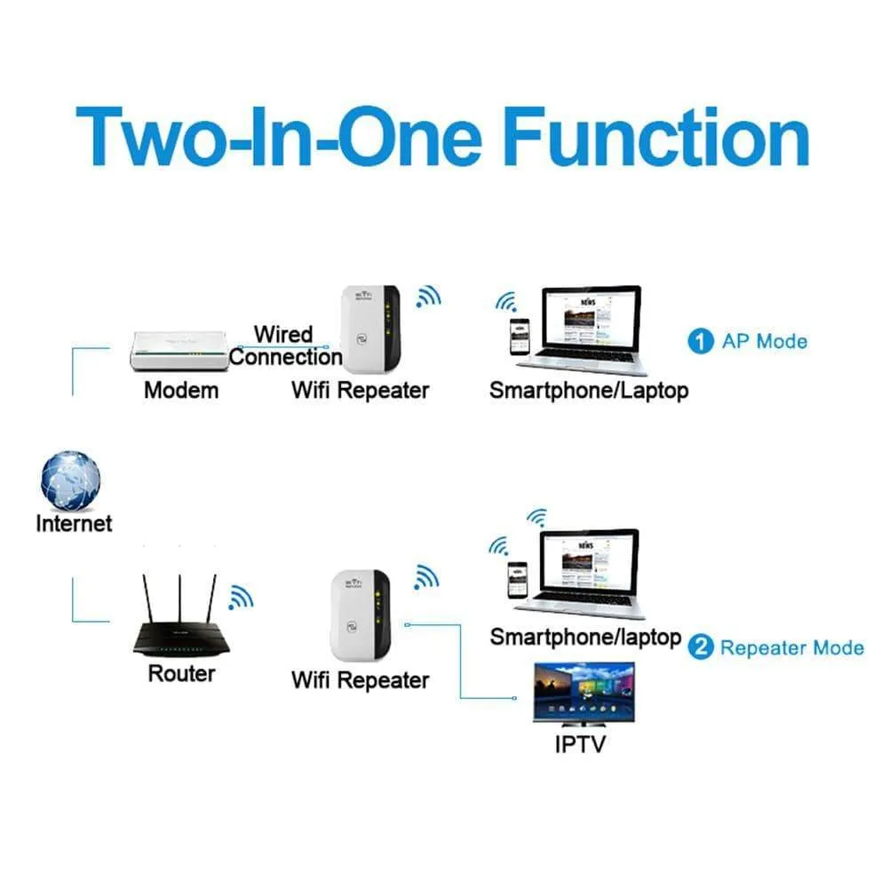 Wi-Fi Repeater & Internet Signal Booster