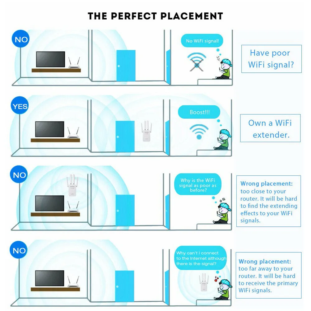 WiFi Range Extender Repeater Wireless Amplifier Router Signal Booster upto 1200Mbps