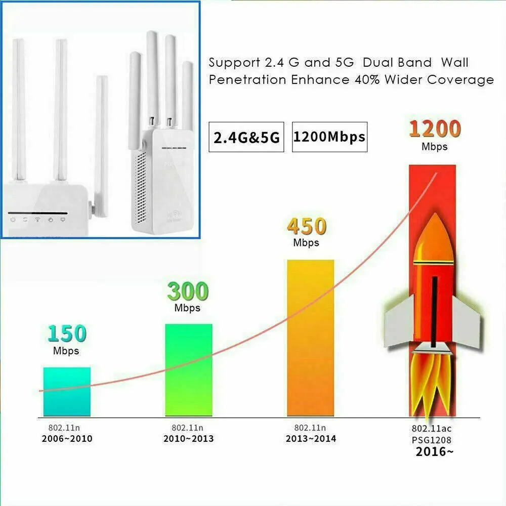 WiFi Range Extender Repeater Wireless Amplifier Router Signal Booster upto 1200Mbps