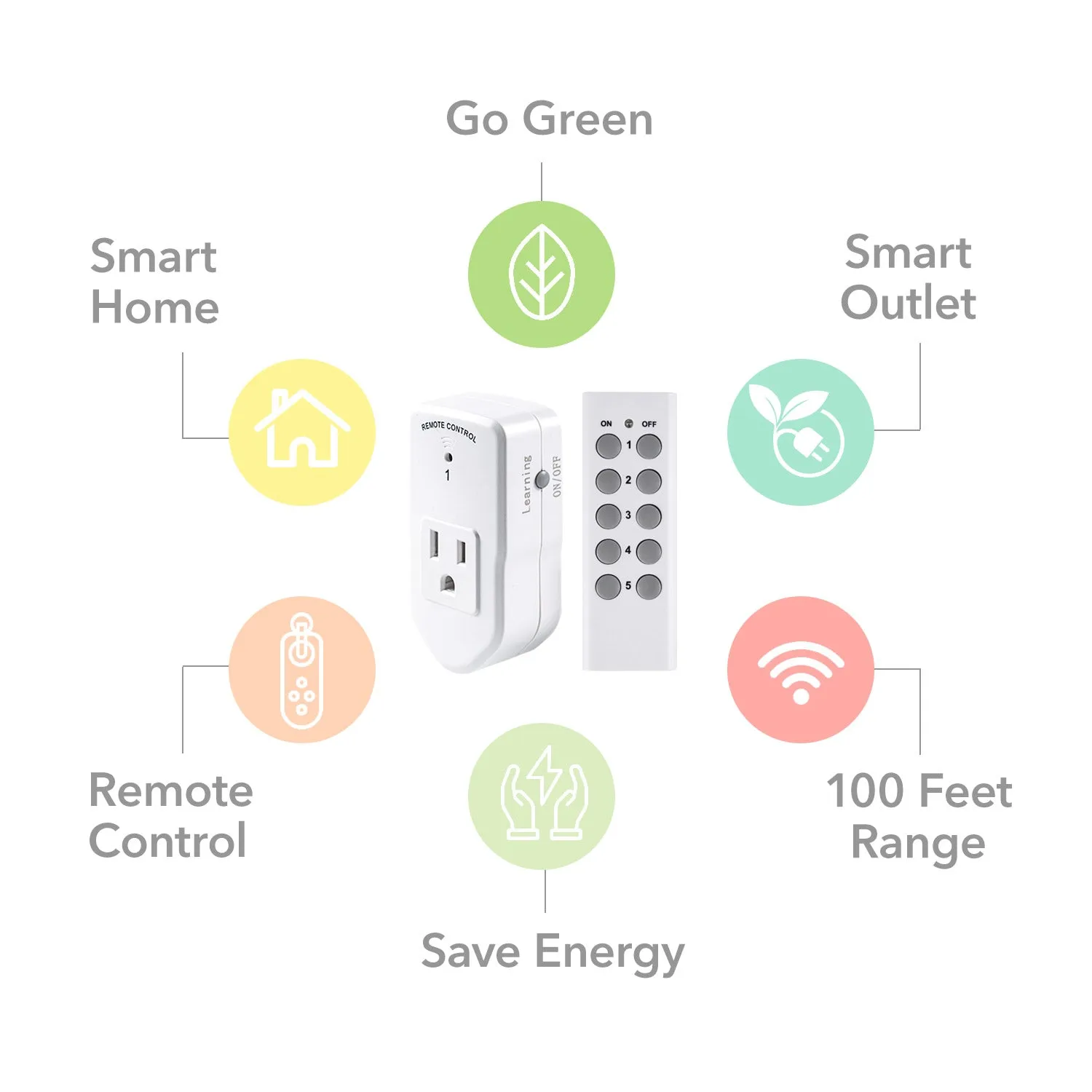 Wireless Remote Control Electrical Outlet Switch BN-LINK